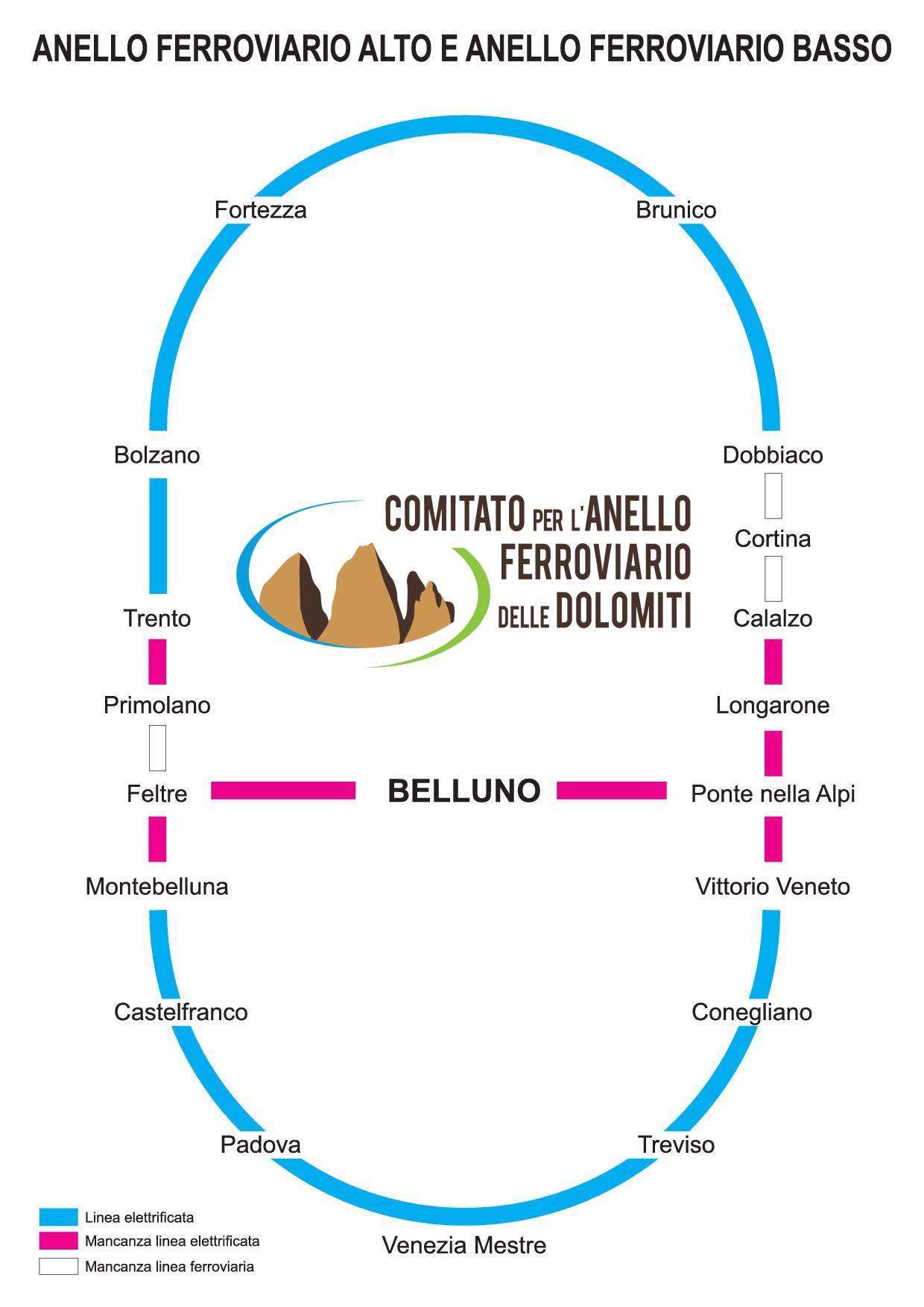 Anello ferroviario delle Dolomiti